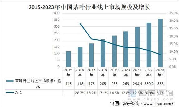 2021年中国茶叶销售现状内销总额增长均价下降绿茶销售份额提升图